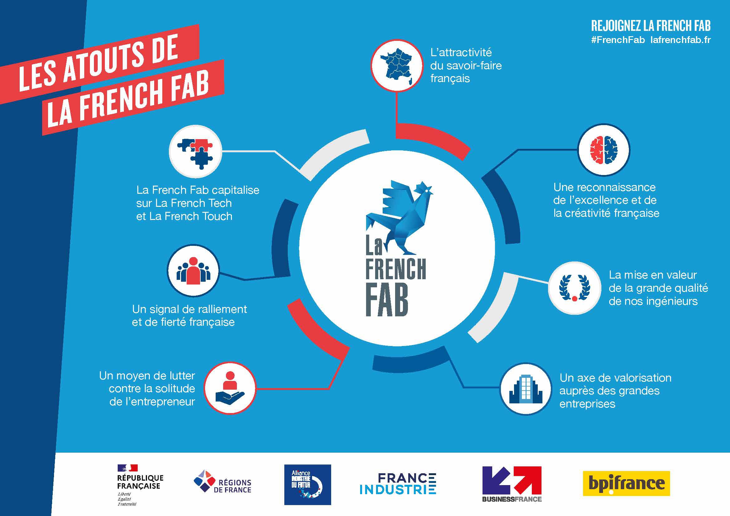 La-French-Fab_les-atouts_Page_4