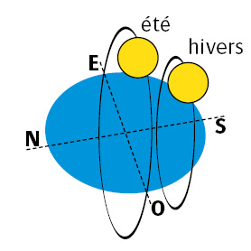 pictogramme_course_solaire