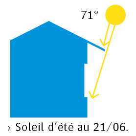 pictogramme_solstice_ete