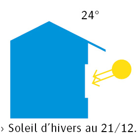 pictogramme_solstice_hiver