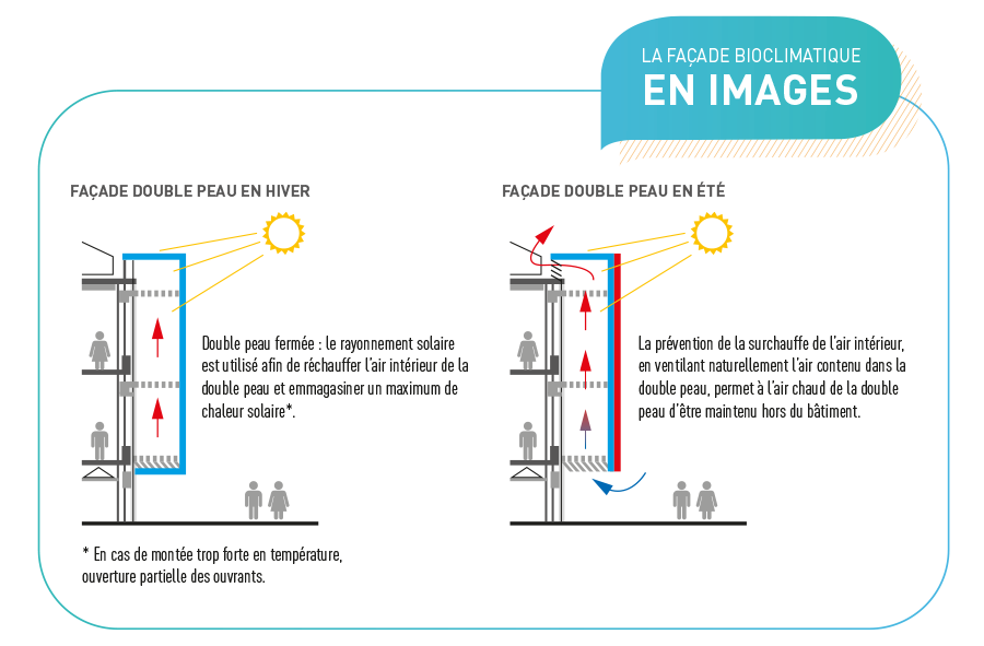 tellier-fa&ccedil;ade-bioclimatique-genatis