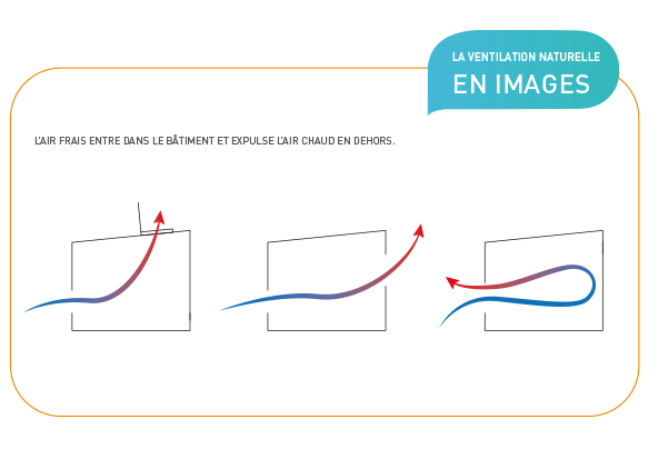 tellier-ventilation-naturelle-genatis